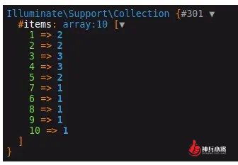 laravel-8-collection-countBy-method-item-wise
